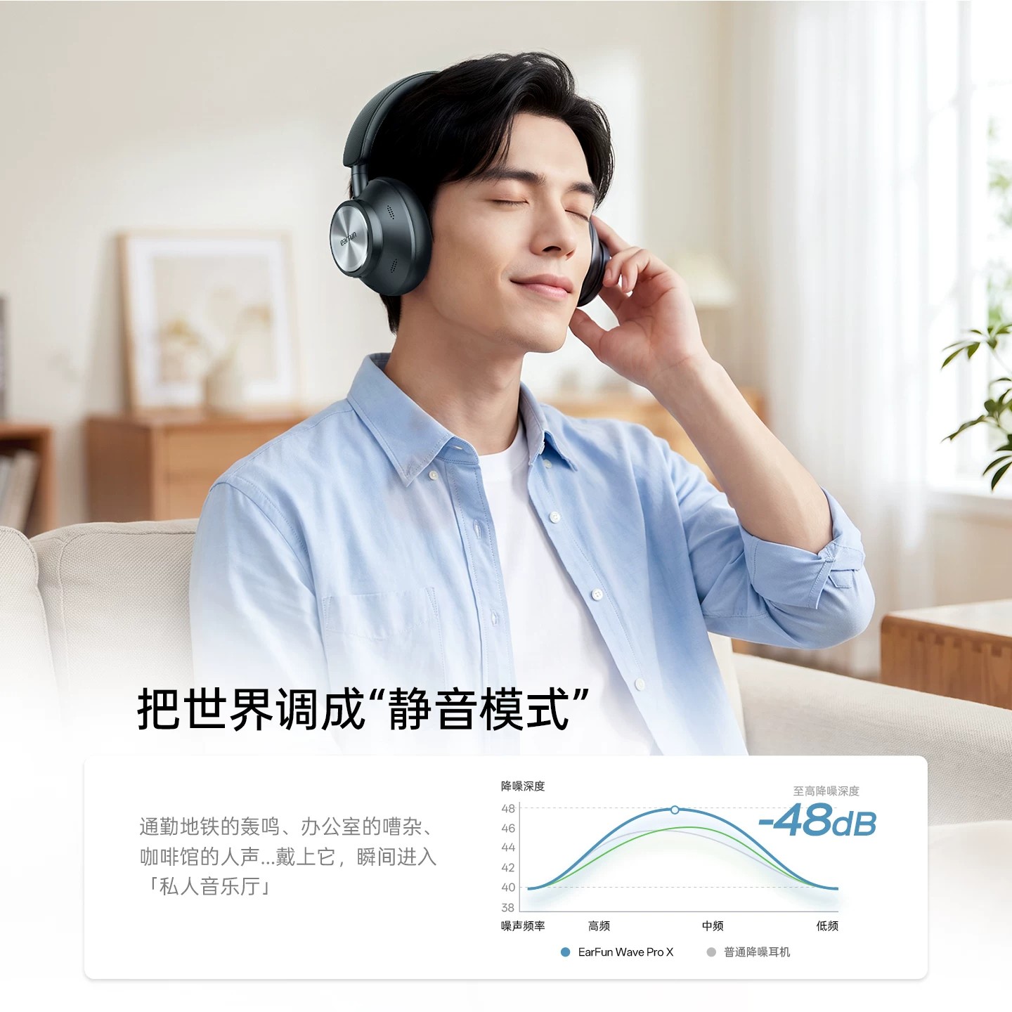 หูฟังไร้สาย EarFun Wave Pro X  - Anc Wireless Over Ear Headphones บทวิจารณ์และราคา