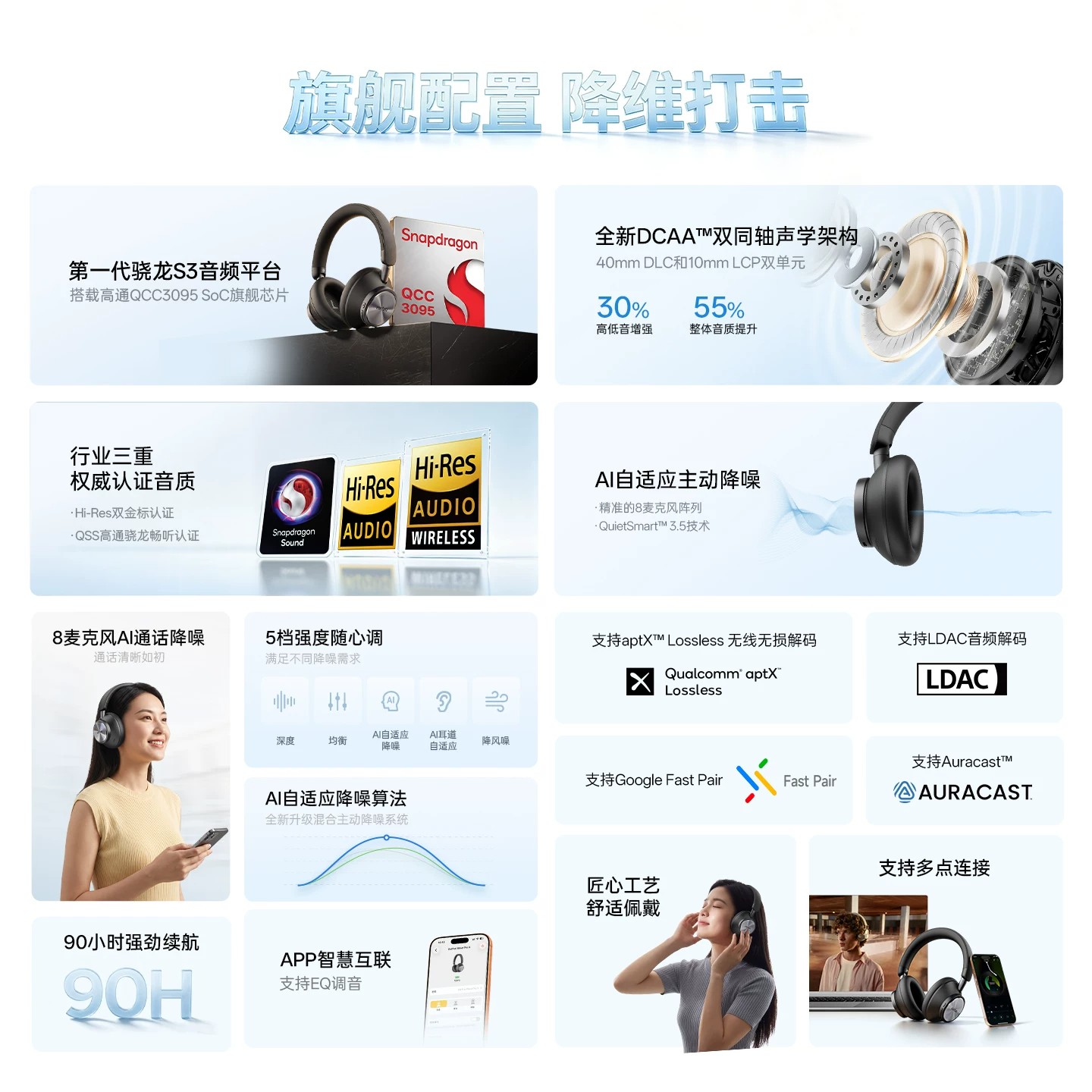 หูฟังไร้สาย EarFun Wave Pro X  - Anc Wireless Over Ear Headphones บทวิจารณ์และราคา