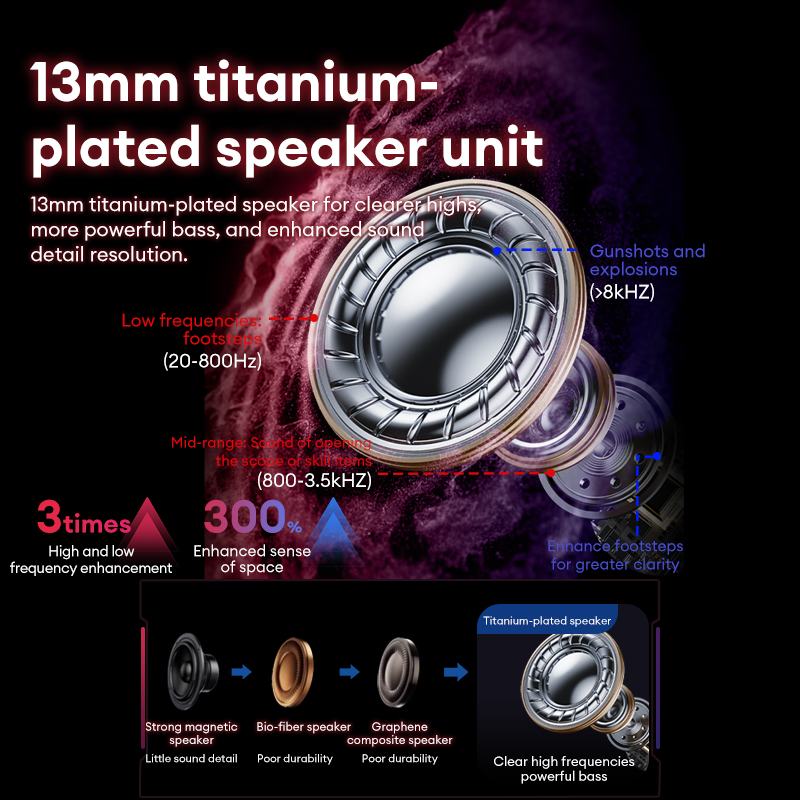 เลอโนโว GT105 หูฟังสำหรับเล่นเ - Gaming Headset With Mic Rgb บทวิจารณ์และราคา