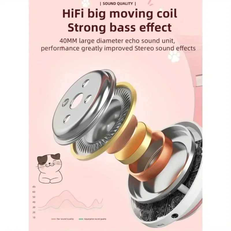 หูฟังบลูทูธลายหูแมวน่ารักพร้อม - Cat Ear Bluetooth Headset Led บทวิจารณ์และราคา